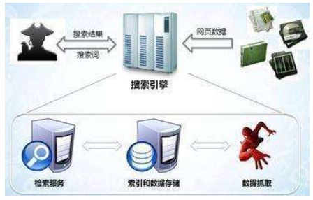 洮南市网站建设,洮南市外贸网站制作,洮南市外贸网站建设,洮南市网络公司,子域名和子目录哪个更适合SEO搜索引擎优化