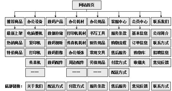 洮南市网站建设,洮南市外贸网站制作,洮南市外贸网站建设,洮南市网络公司,助你快速提升网站用户体验的4个SEO技巧