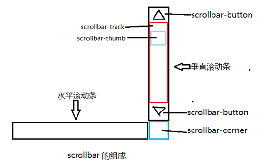 洮南市网站建设,洮南市外贸网站制作,洮南市外贸网站建设,洮南市网络公司,深圳网站建设教你如何自定义滚动条样式或者隐藏